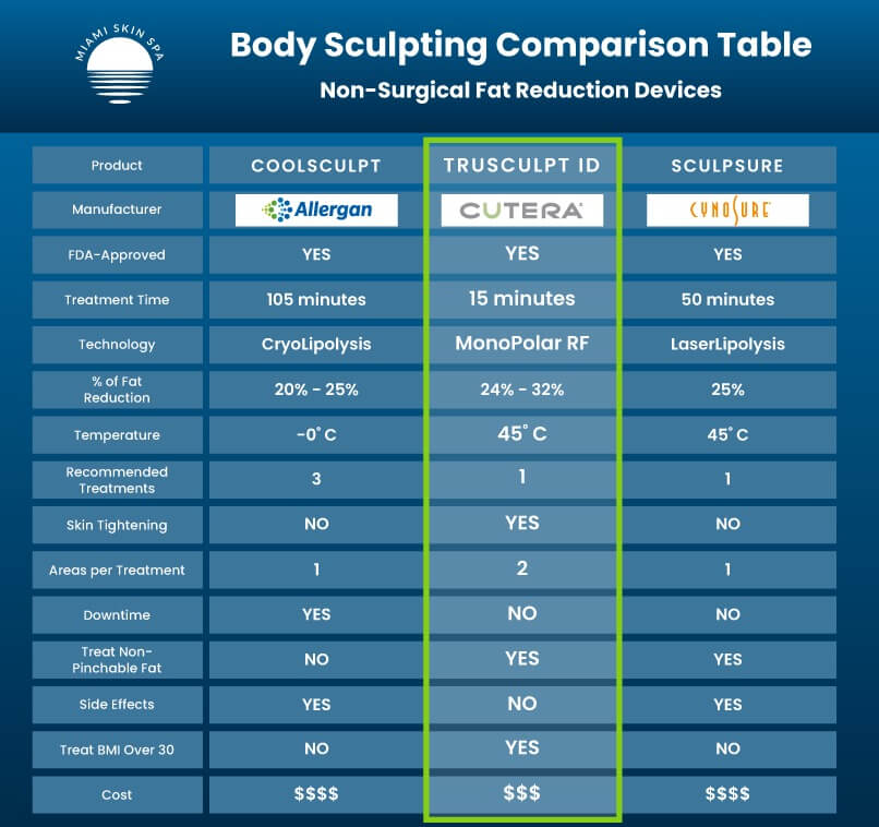 truSculpt fleX vs EMSculpt NEO