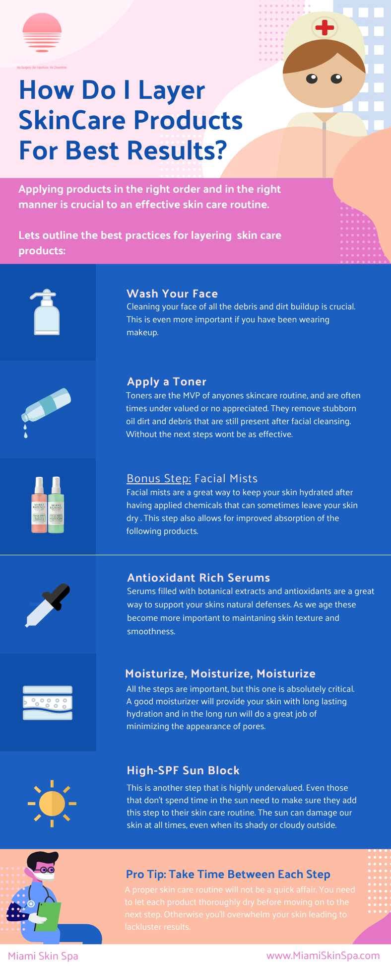What Are the Best SkinCeuticals Products for My Age Group? at Miami Skin Spa in Brickell