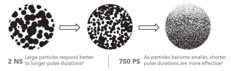 Cutera Enlighten laser with pico and nano pulse technology Cutera Enlighten laser with pico and nano pulse technology
